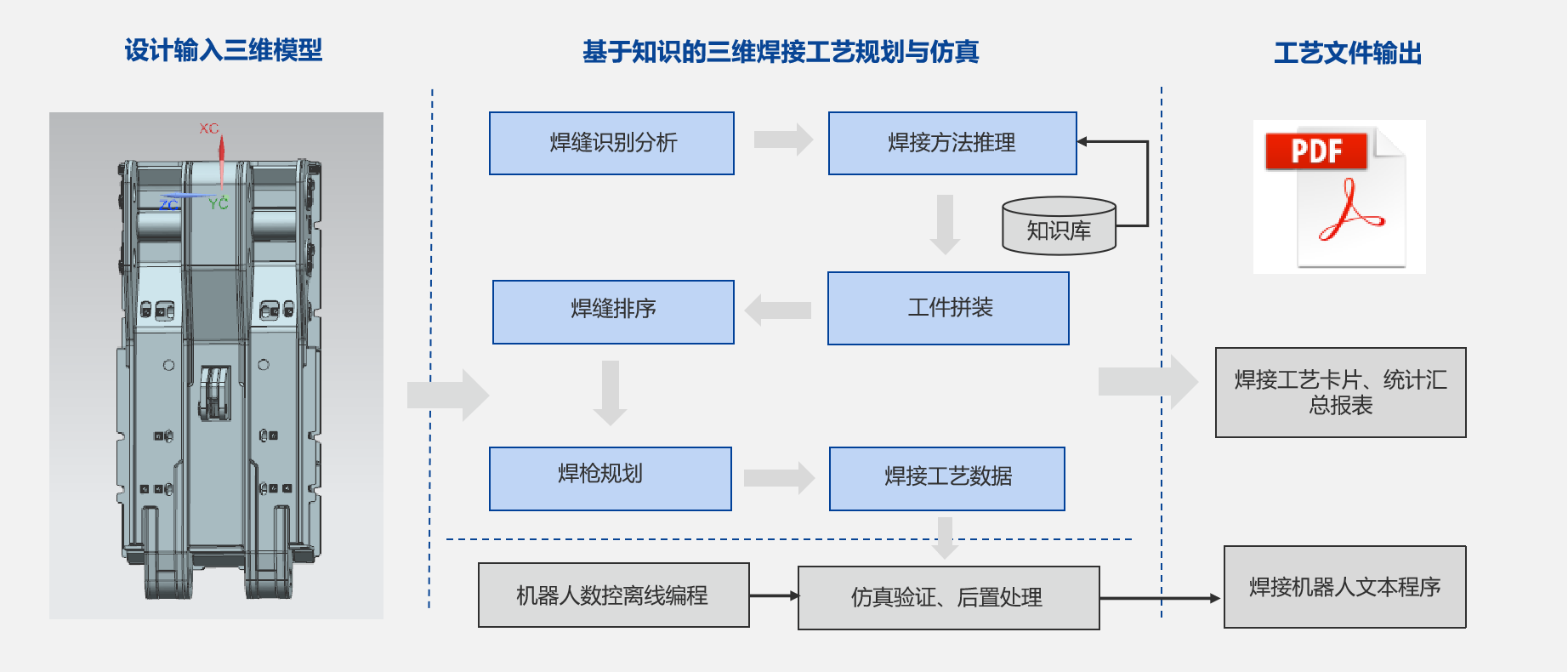 郑煤机集团&英国正版365官方网站3DWELD项目正式启动_2