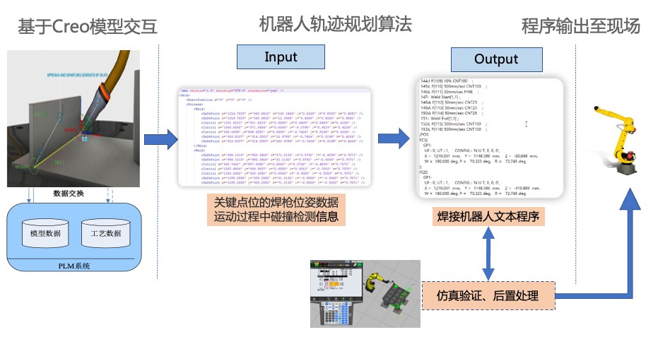 郑煤机集团&英国正版365官方网站3DWELD项目正式启动_6