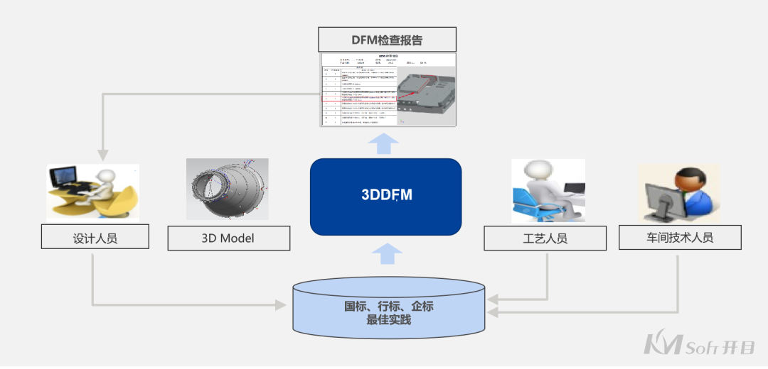 智能3DCAPP连续签约_2