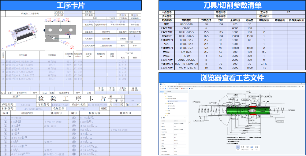 支持多格式的工艺输出文件